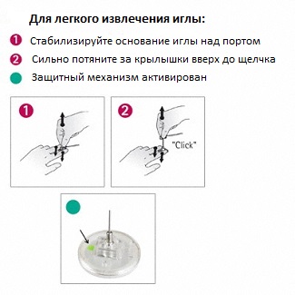 Купить Иглу Губера для порт-системы Surecan Safety II в Москве ...